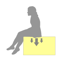 体重がかかった方向（真下）にすべての圧力が向かう